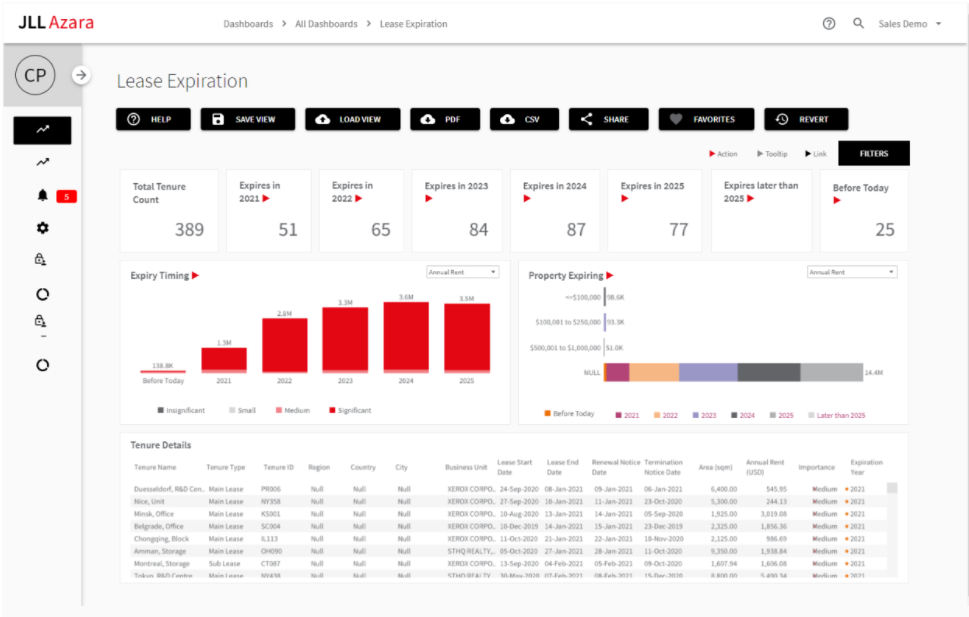 Azara - Dashboards: Lead Administration - Lease Expirations