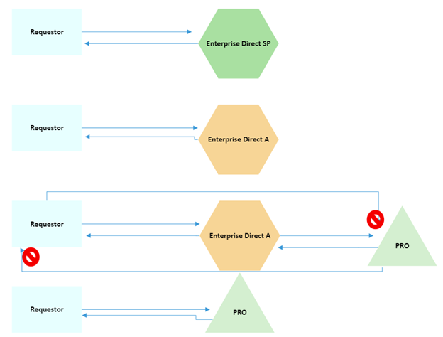 Corrigo Enterprise 9 - Work Orders - Custom Fields