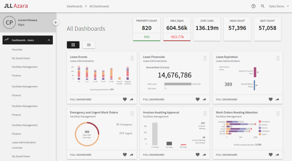 Azara - Dashboard Overview